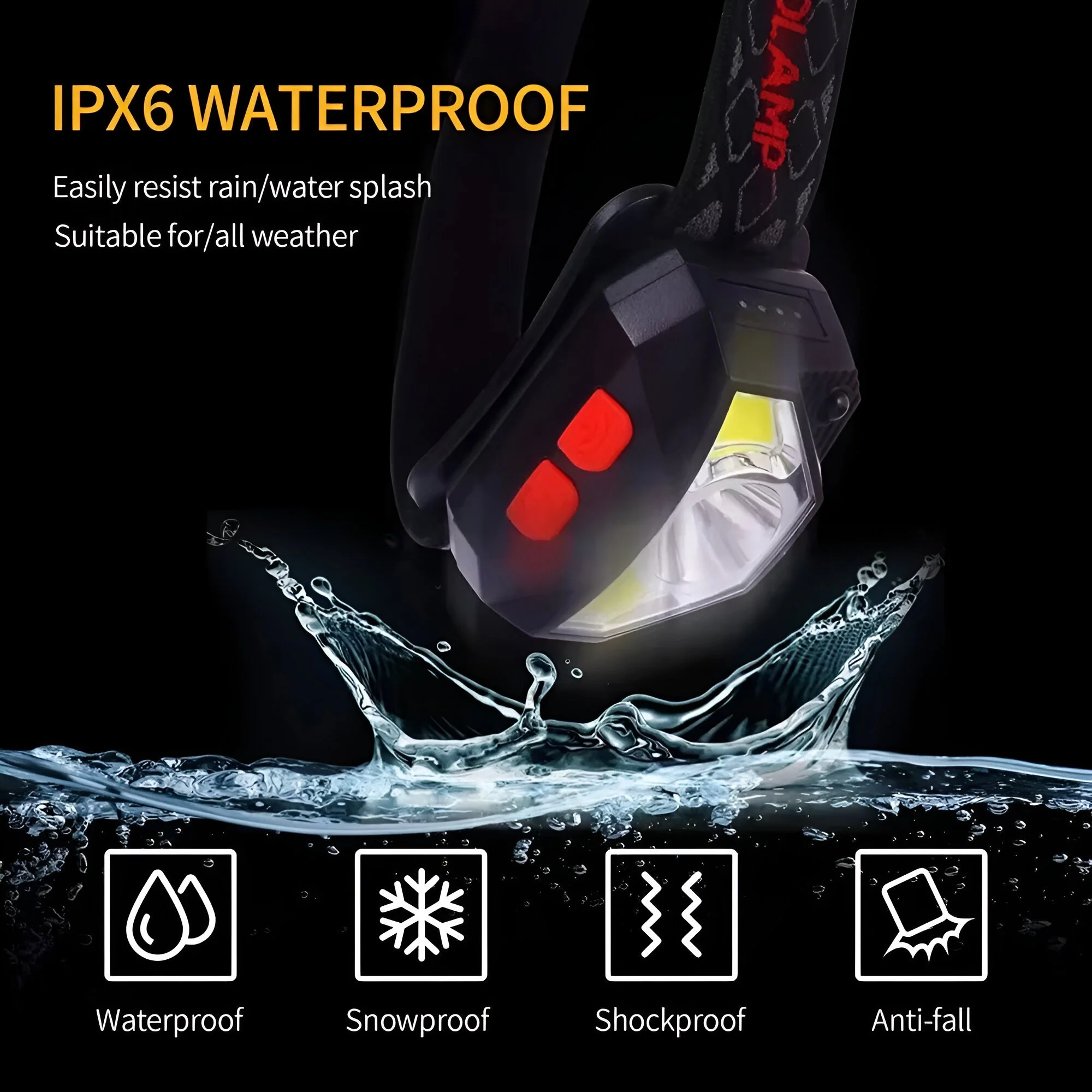 6 Modes Motion Sensor LED Headlamp Flashlight - USB Rechargeable, Waterproof