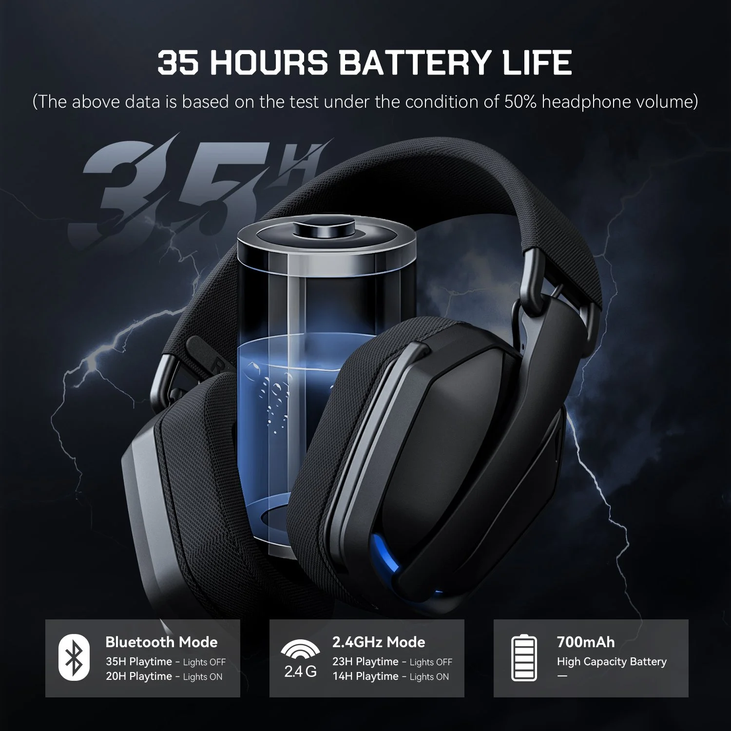 2.4G Wireless Gaming Headset with Mic, RGB Over-Ear Headphones