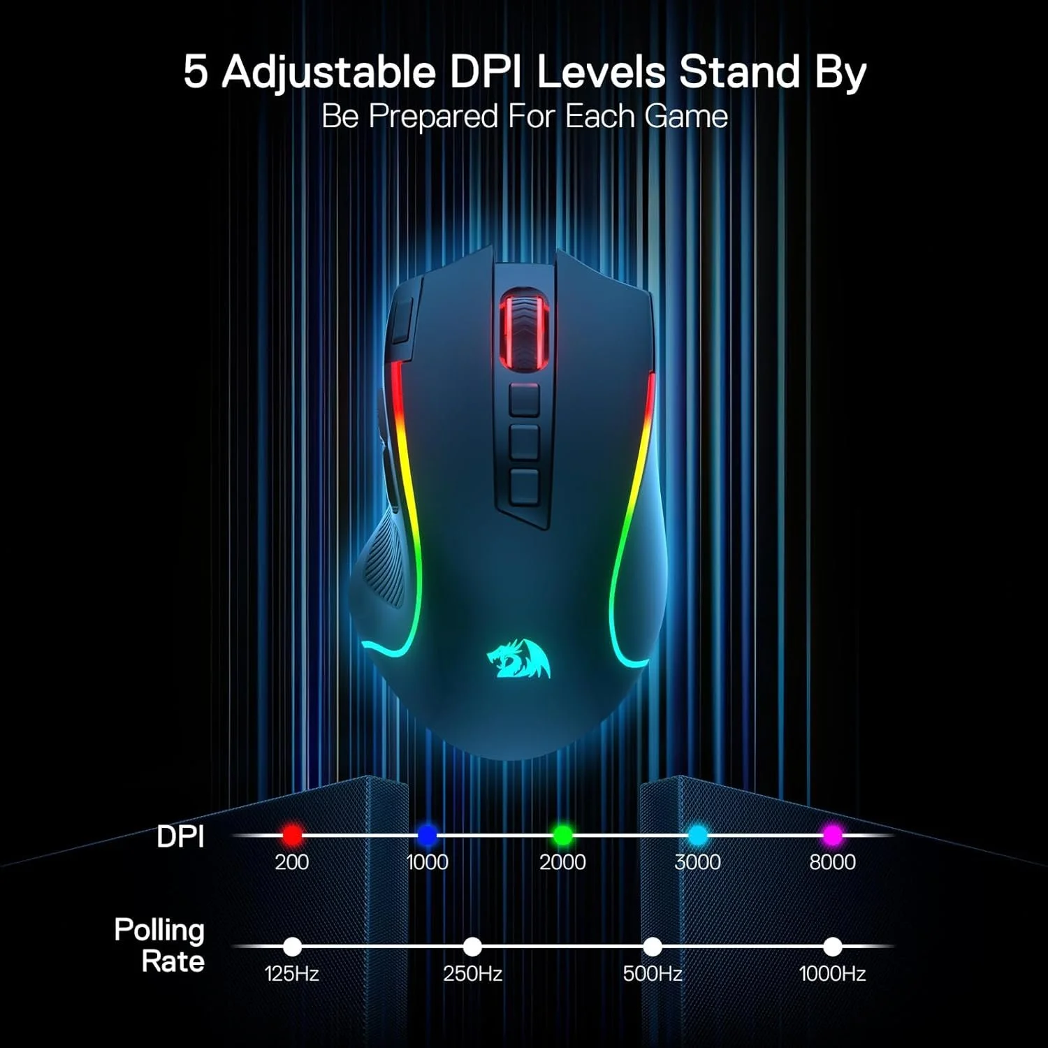 8000 DPI RGB Gaming Mouse with 11 Programmable Buttons & 3 Connectivity Modes